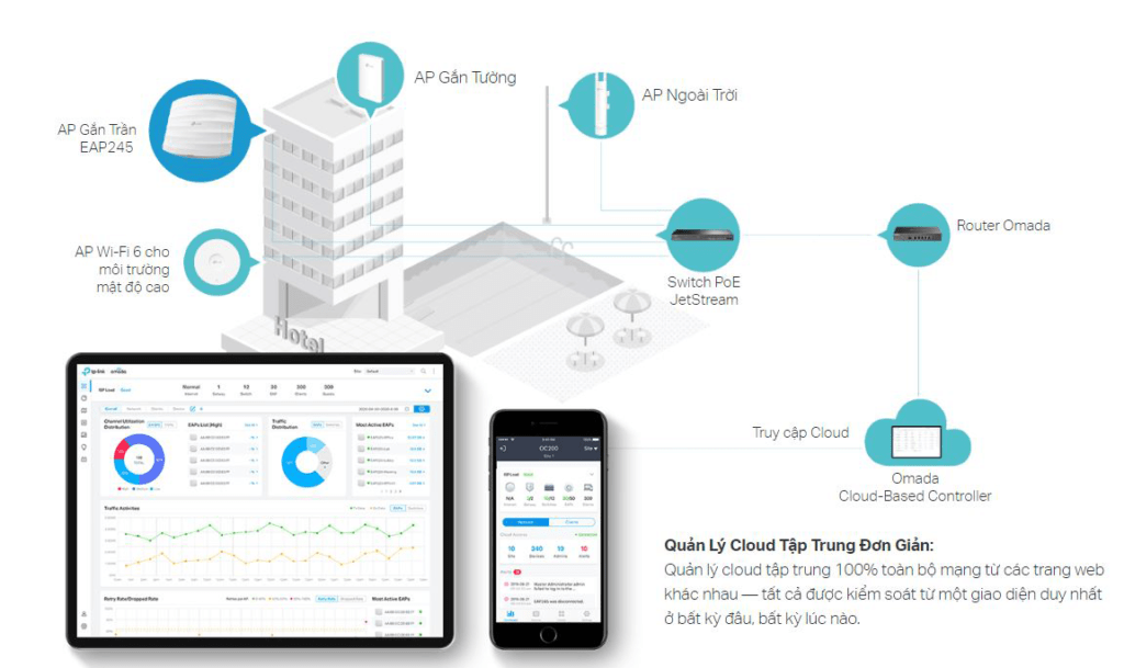 Bộ Thu Phát Wifi Gắn Trần Access Point TP-LINK EAP245