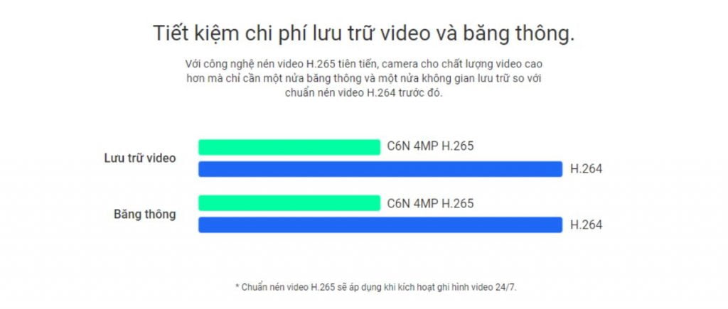 Camera Wifi không dây EZVIZ 4MP CS-C6N-D0-8B4WF