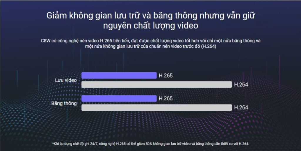 Camera Wifi ngoài trời 4MP EZVIZ C8W quay quét 360 độ