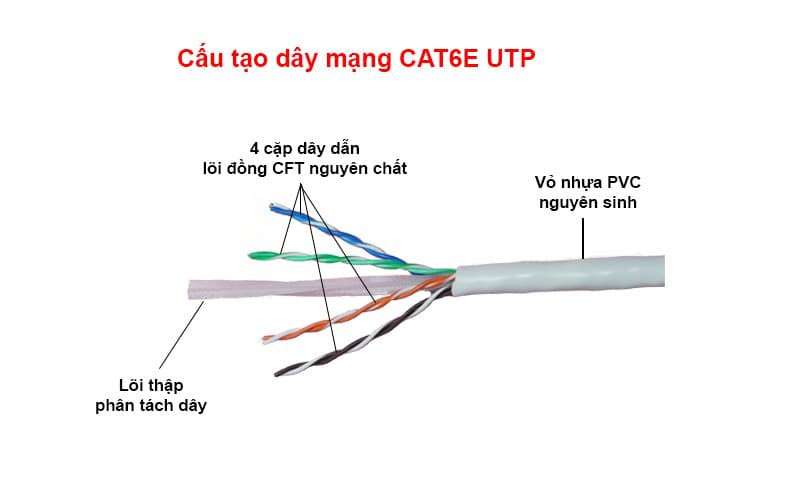 Cáp mạng UTP Cat6E 24AWG nguồn Việt Hàn