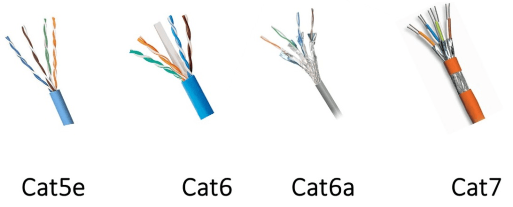 Dây cáp mạng CAT6 giá bao nhiêu ? Báo giá dây cáp mạng CAT6