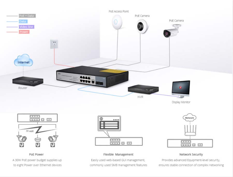 PoE là gì ? Switch PoE là gì ? Vì Sao Phải Sử Dụng ?