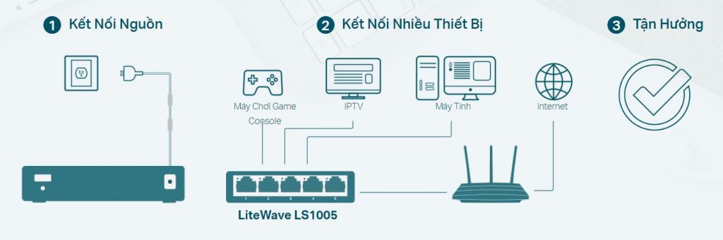 Switch 5 Port TP-Link LS1005