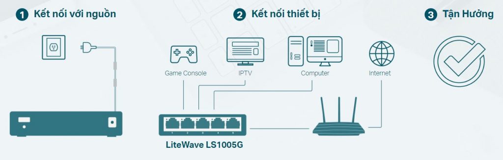 Switch 5 Port TP-Link LS1005G