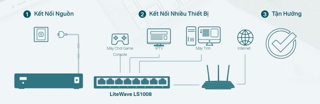 Switch 8 Port TP-Link LS1008