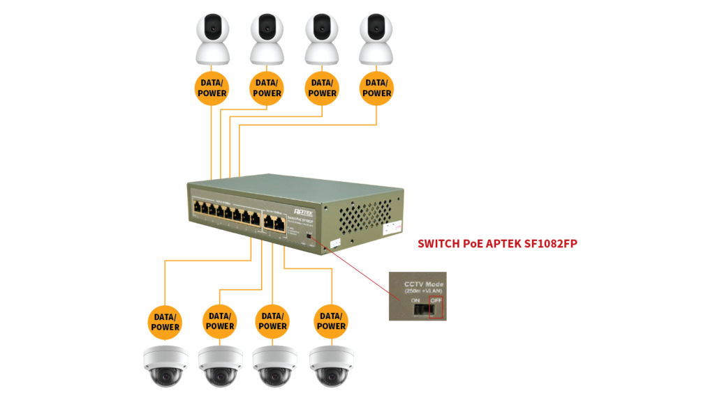 Switch APTEK SF1082FP 8 Port PoE + 2 Port uplink
