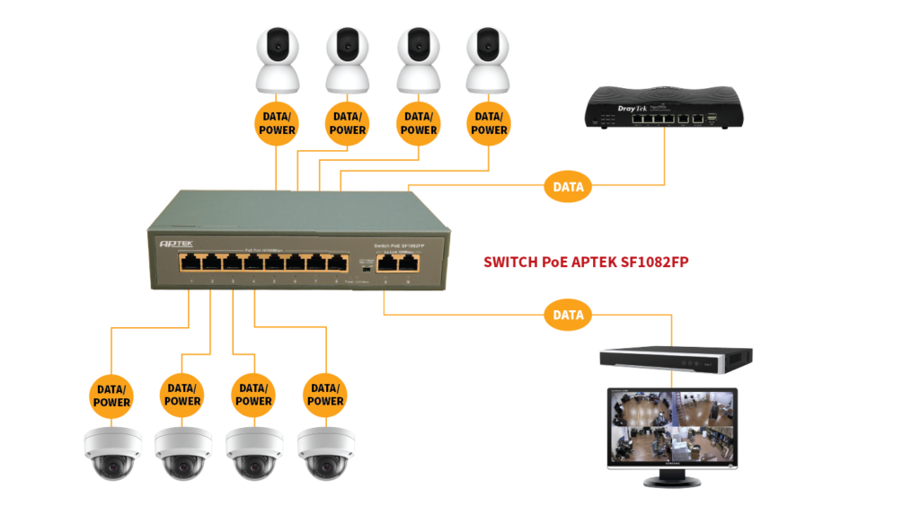 Switch APTEK SF1082FP 8 Port PoE + 2 Port uplink
