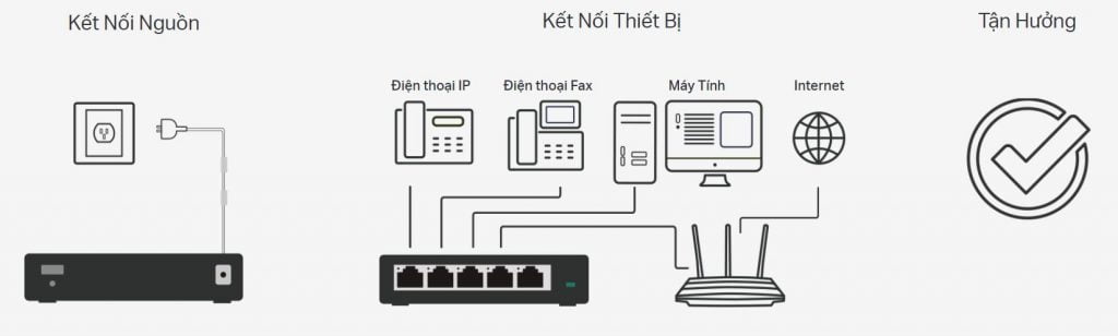 Switch chia mạng 5 cổng TP-Link TL-SG105