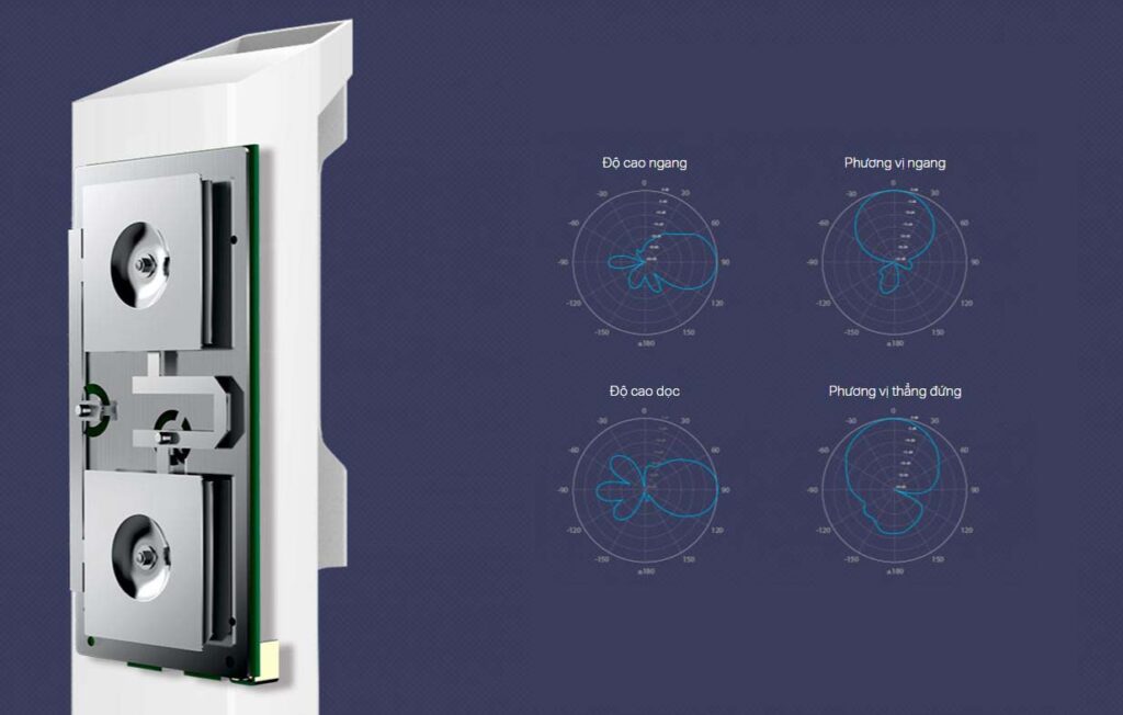 Thiết bị thu phát sóng Wifi ngoài trời Tp-Link CPE 210
