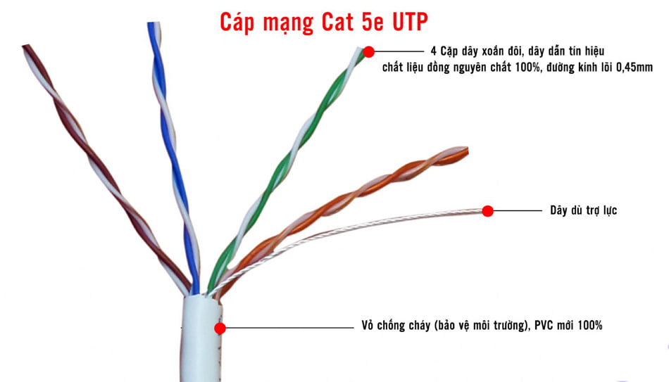 Cáp mạng CAT5e UTP