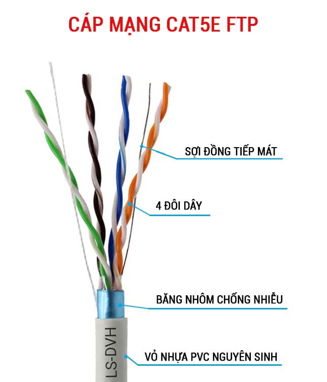 Cáp mạng CAT5e FTP