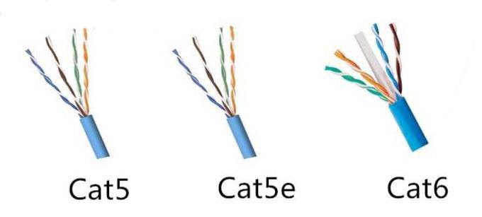 Top 3 loại cáp mạng CAT5e phổ biến trên thị trường hiện nay