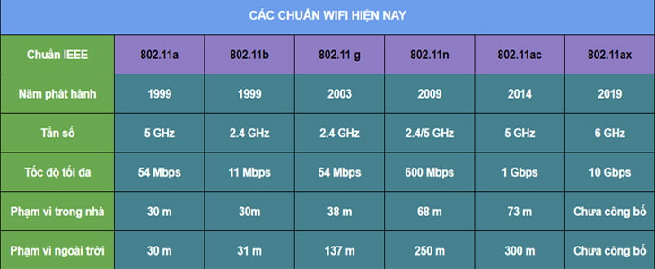 WiFi là gì
