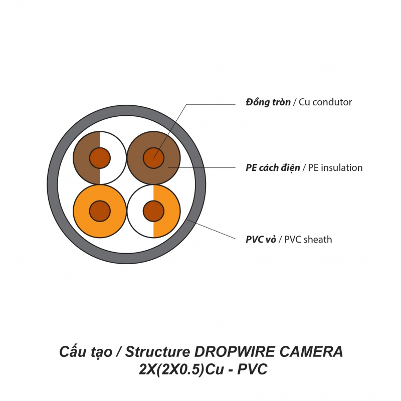 Dây Dropwire Camera 2x(2x.05)Cu – PVC